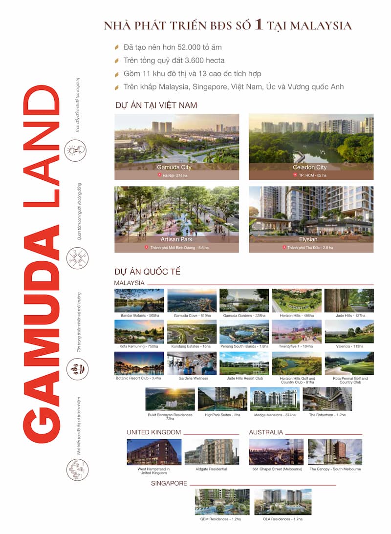 Dự án chủ đầu tư Gamuda Land