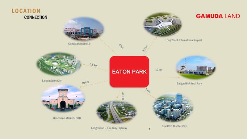 Những tiện ích lân cận dự án Eaton Park